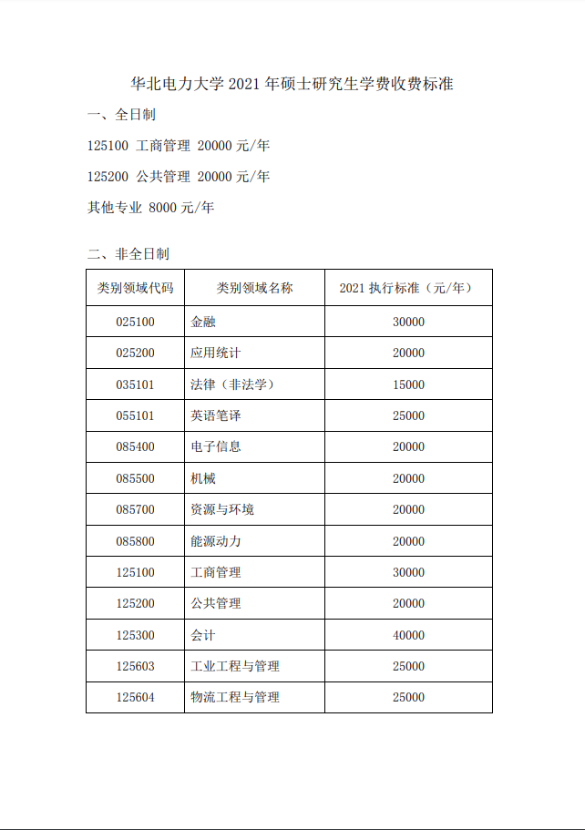 华北电力大学2021学费公示.png