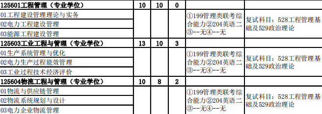 华北电力经济管理系全日.png