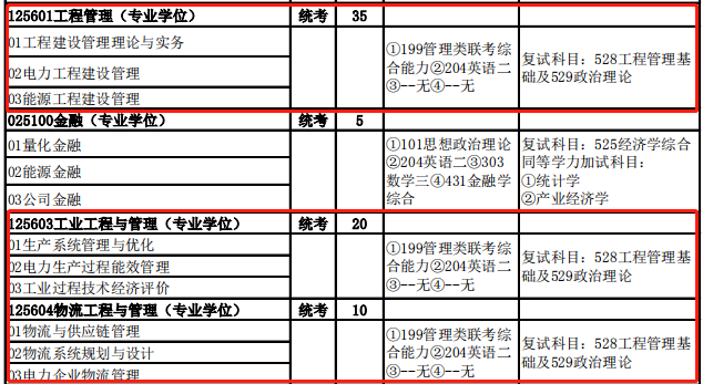华北电力经济管理系非全日.png
